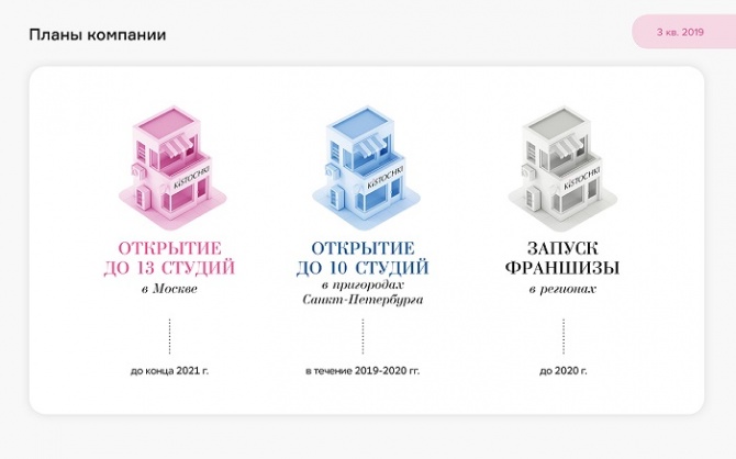 Аналитическое покрытие студий KISTOCHKI за 9 месяцев 2019 г. Аналитическое покрытие студий KISTOCHKI за 9 месяцев 2019 г.
