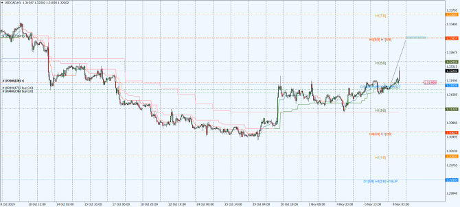 usd-cad