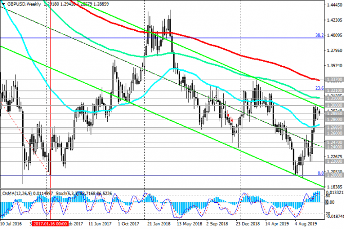 GBP/USD: пара торгуется в диапазоне перед заседанием Банка Англии GBP/USD: пара торгуется в диапазоне перед заседанием Банка Англии