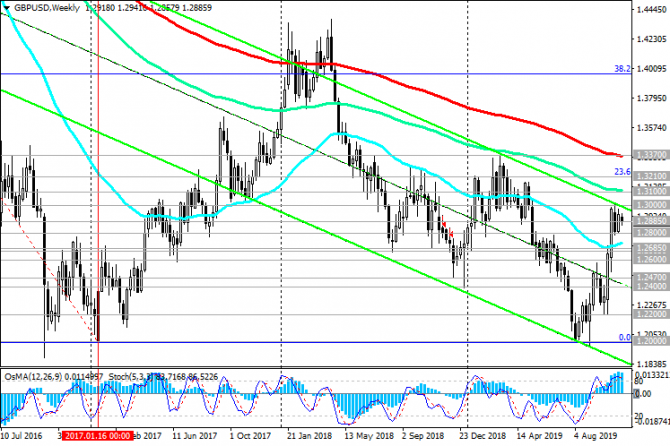 GBP/USD:        