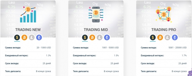 Cryptengram - новый проект добавлен в портфель с доходностью от 1.3% в день сроком на 25 дней Cryptengram - новый проект добавлен в портфель с доходностью от 1.3% в день сроком на 25 дней