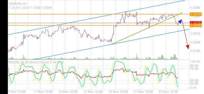 USDCAD H1. Треугольник в торговом канале. USDCAD H1. Треугольник в торговом канале.