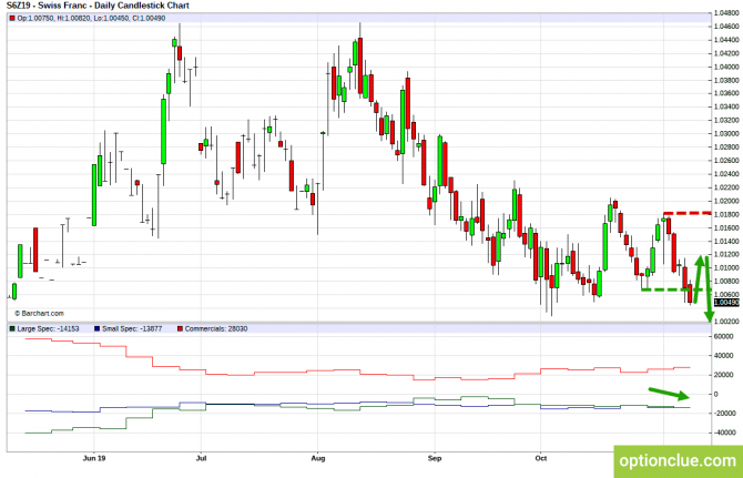 Еженедельный обзор рынка с учётом данных COT на 11 — 15 ноября (DXY, EURUSD, USDCHF) Еженедельный обзор рынка с учётом данных COT на 11 — 15 ноября (DXY, EURUSD, USDCHF)