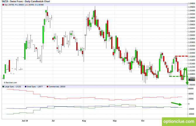       COT  11  15  (DXY, EURUSD, USDCHF)