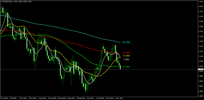       EUR/USD 08 