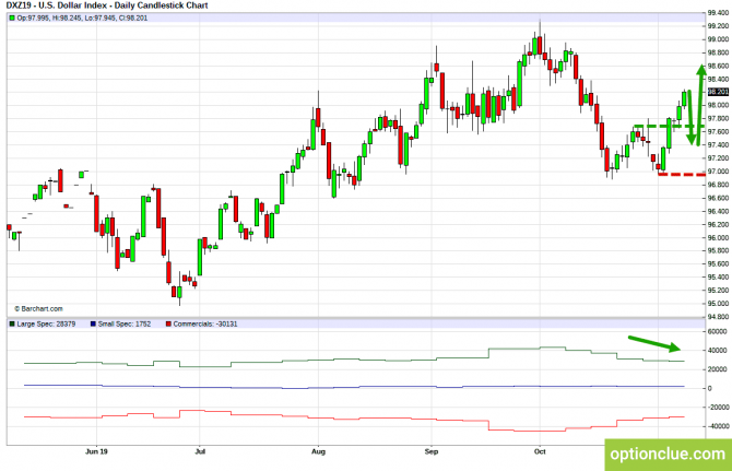 Еженедельный обзор рынка с учётом данных COT на 11 — 15 ноября (DXY, EURUSD, USDCHF) Еженедельный обзор рынка с учётом данных COT на 11 — 15 ноября (DXY, EURUSD, USDCHF)