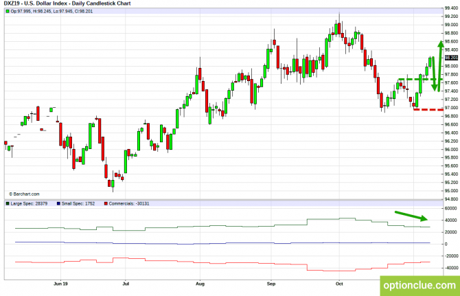       COT  11  15  (DXY, EURUSD, USDCHF)