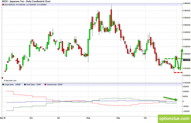       COT  4  8  (GBPUSD, USDJPY, AUDUSD, NZDUSD)