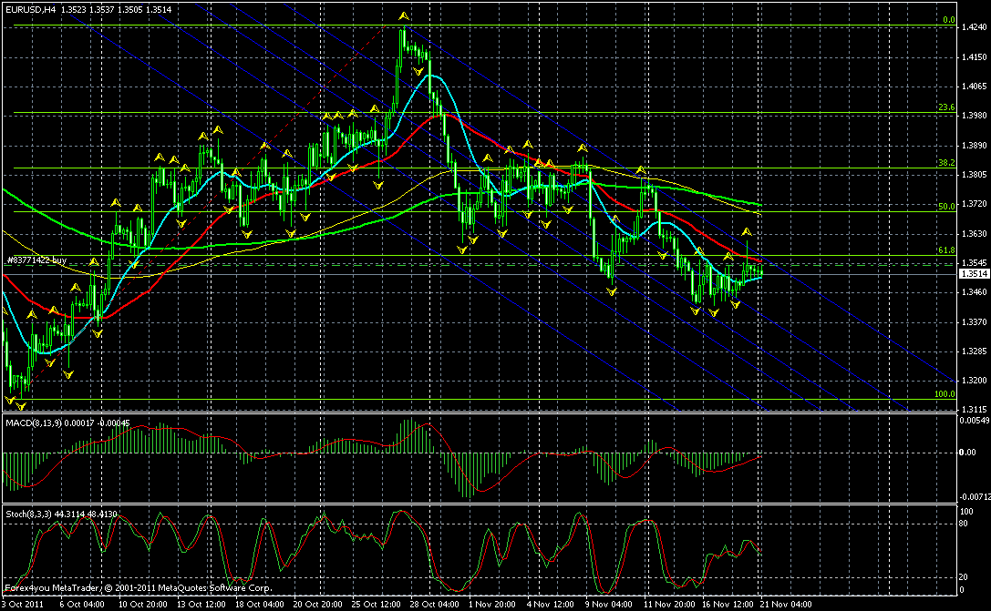 Аналитика EUR/USD 21.11.11 Аналитика EUR/USD 21.11.11