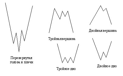 Что же такое Тренд? Что же такое Тренд?
