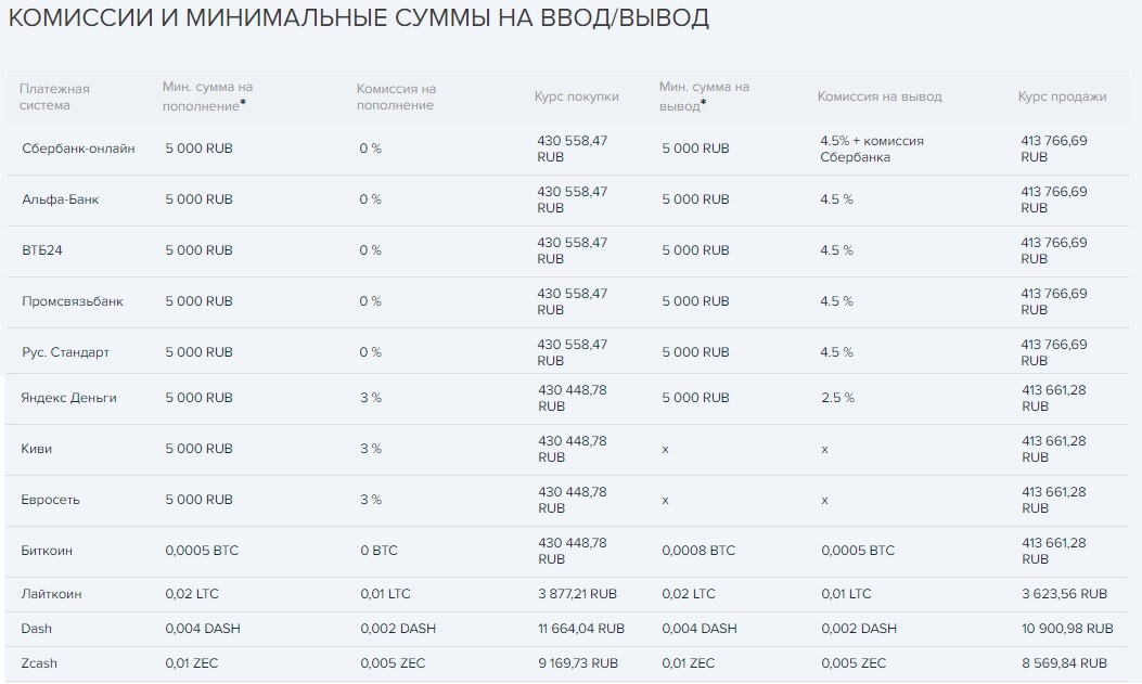 Курсы российского рубля в банках мозыря