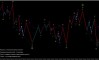 Stop Loss . Зачем он нужен. Stop Loss . Зачем он нужен.
