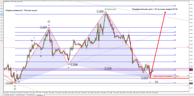 eurusd eurusd