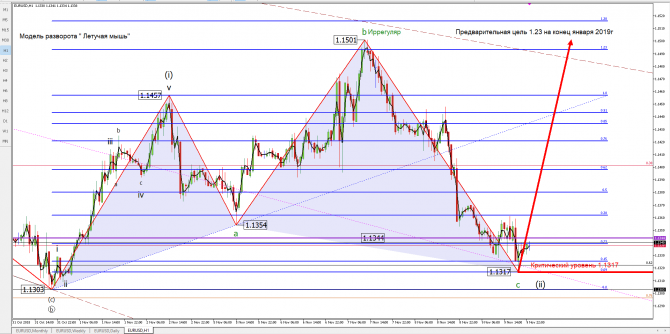 eurusd