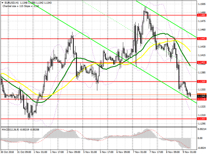 EUR/USD:     9 .       