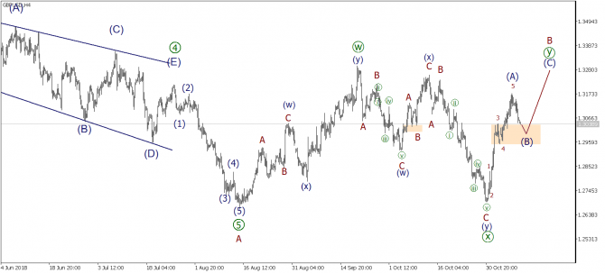   EURUSD, GBPUSD, USDJPY  9  2018 