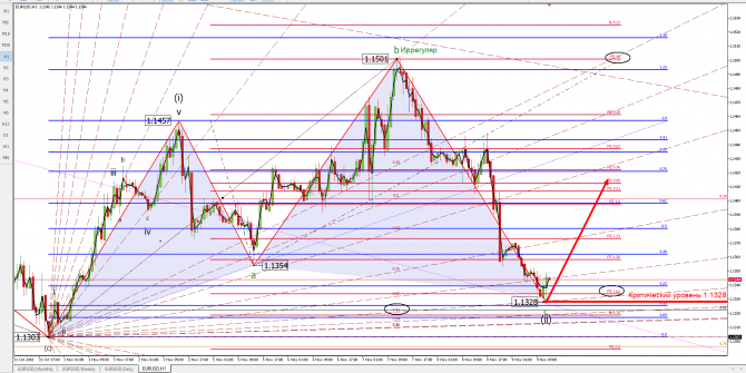 eurusd eurusd