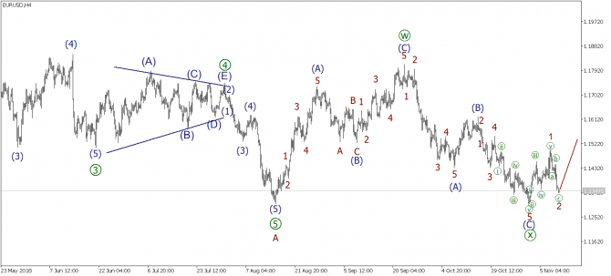   EURUSD, GBPUSD, USDJPY  9  2018 