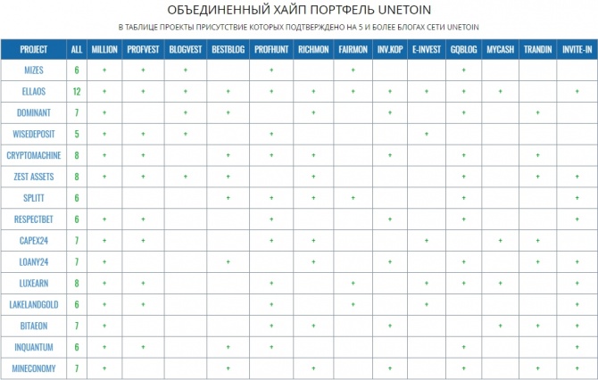 Пульс частного инвестора - информационный дайджест № 123 Пульс частного инвестора - информационный дайджест № 123