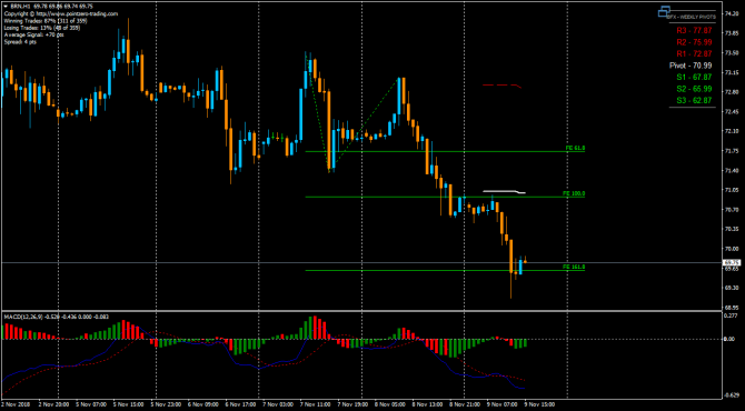 Нефть … Нефть …