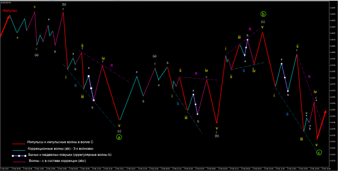 Stop Loss .   .