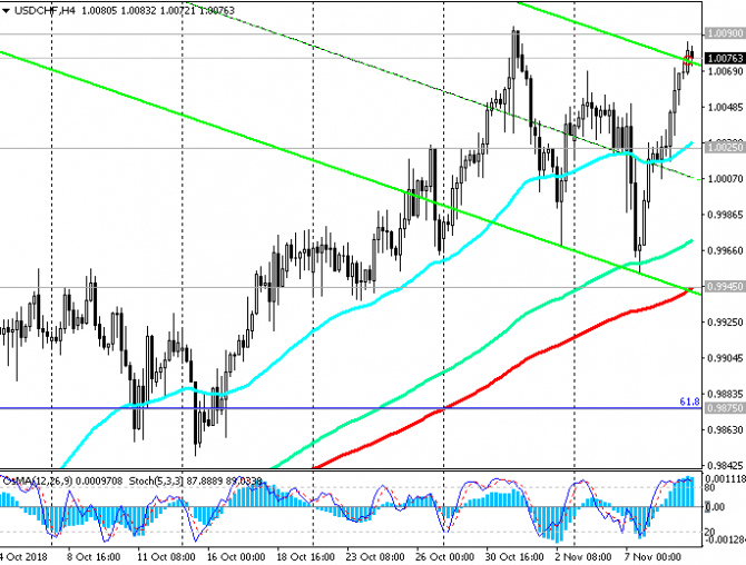 USD/CHF:     