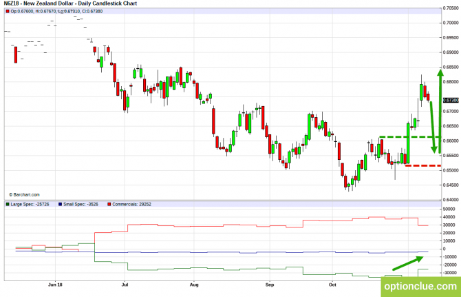 Еженедельный обзор рынка с учётом данных COT на 12 — 16 ноября (GBPUSD, USDJPY, AUDUSD, NZDUSD) Еженедельный обзор рынка с учётом данных COT на 12 — 16 ноября (GBPUSD, USDJPY, AUDUSD, NZDUSD)
