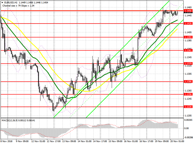 EUR/USD:     20 .       