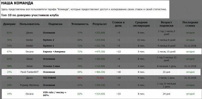 +23.61% за день и 219.82$ за 5 дней — реальность, которая доступна каждому +23.61% за день и 219.82$ за 5 дней — реальность, которая доступна каждому