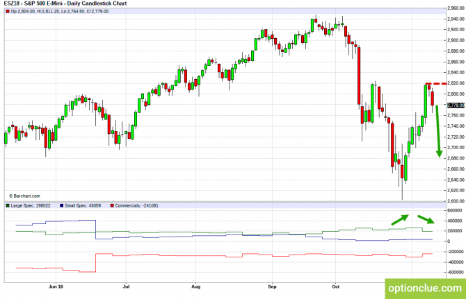       COT  12  16  (ESH18, XAUUSD, XAGUSD)