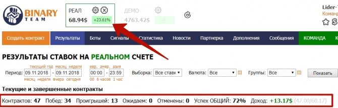 +23.61% за день и 219.82$ за 5 дней — реальность, которая доступна каждому +23.61% за день и 219.82$ за 5 дней — реальность, которая доступна каждому