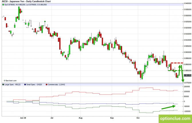 Еженедельный обзор рынка с учётом данных COT на 12 — 16 ноября (GBPUSD, USDJPY, AUDUSD, NZDUSD) Еженедельный обзор рынка с учётом данных COT на 12 — 16 ноября (GBPUSD, USDJPY, AUDUSD, NZDUSD)