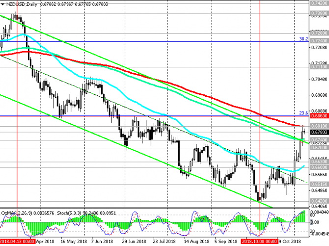 NZD/USD:     