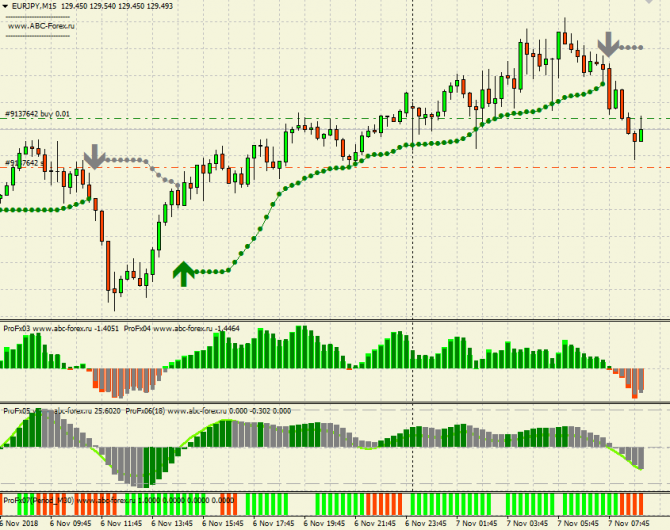 Покупка GBPUSD и EURJPY. Можно и EURUSD Покупка GBPUSD и EURJPY. Можно и EURUSD