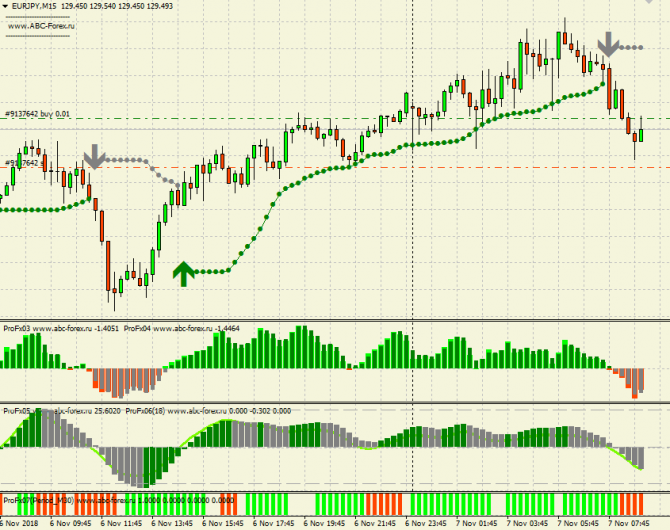  GBPUSD  EURJPY.   EURUSD