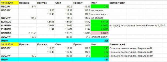 Как работать с торговыми сигналами Как работать с торговыми сигналами