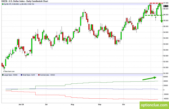 Еженедельный обзор рынка с учётом данных COT на 12 — 16 ноября (DXY, EURUSD, USDCHF) Еженедельный обзор рынка с учётом данных COT на 12 — 16 ноября (DXY, EURUSD, USDCHF)