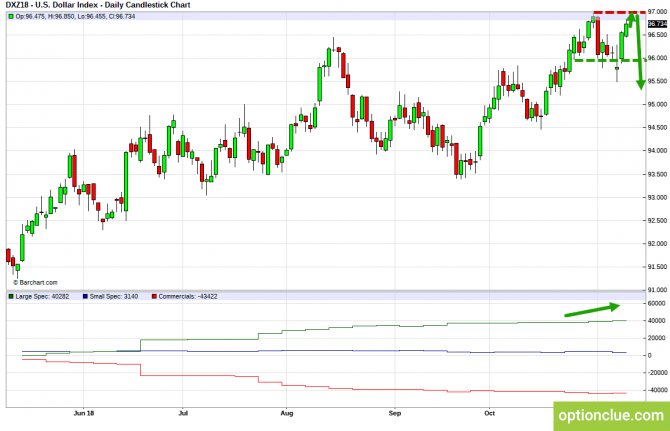       COT  12  16  (DXY, EURUSD, USDCHF)