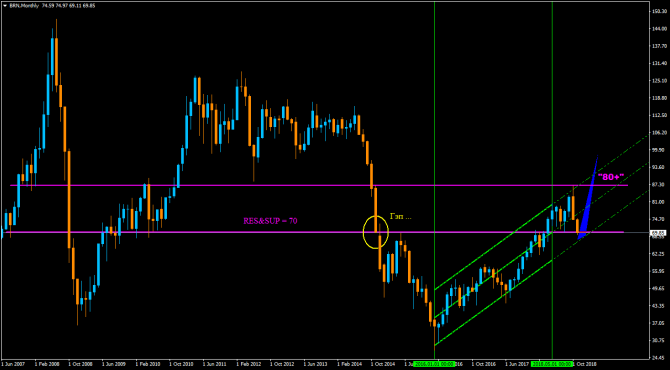 Нефть … Нефть …