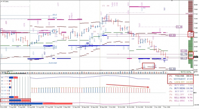 Анализ опционов и фьючерсов по нефти марки Crude Oil на 09.11.2018 Анализ опционов и фьючерсов по нефти марки Crude Oil на 09.11.2018
