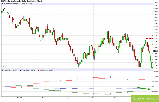 Еженедельный обзор рынка с учётом данных COT на 12 — 16 ноября (GBPUSD, USDJPY, AUDUSD, NZDUSD) Еженедельный обзор рынка с учётом данных COT на 12 — 16 ноября (GBPUSD, USDJPY, AUDUSD, NZDUSD)