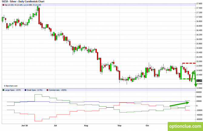       COT  12  16  (ESH18, XAUUSD, XAGUSD)