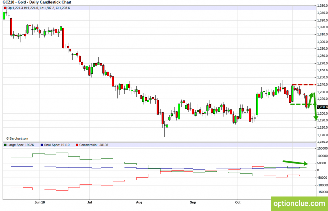       COT  12  16  (ESH18, XAUUSD, XAGUSD)