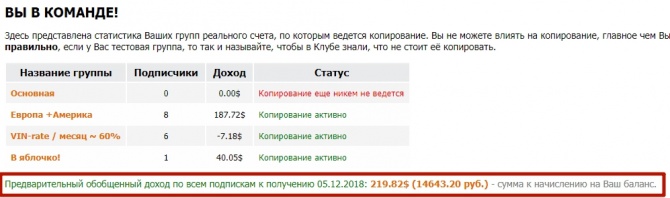 +23.61% за день и 219.82$ за 5 дней — реальность, которая доступна каждому +23.61% за день и 219.82$ за 5 дней — реальность, которая доступна каждому