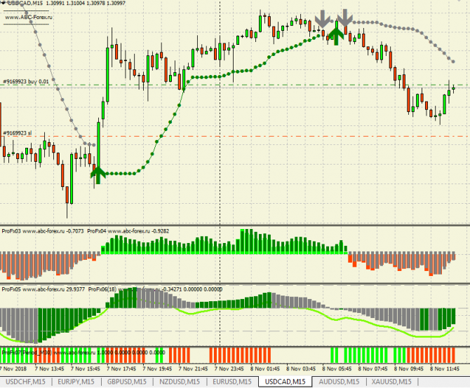  USDCAD