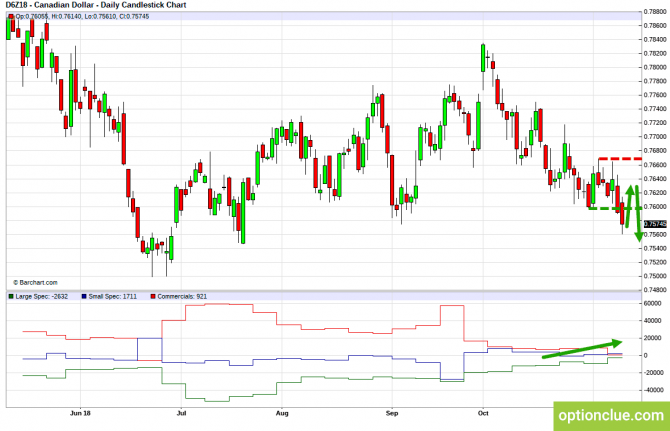 Еженедельный обзор рынка с учётом данных COT на 12 — 16 ноября (CLH18, USDCAD, USDRUB) Еженедельный обзор рынка с учётом данных COT на 12 — 16 ноября (CLH18, USDCAD, USDRUB)