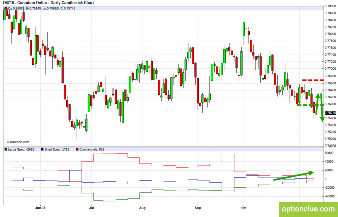       COT  12  16  (CLH18, USDCAD, USDRUB)