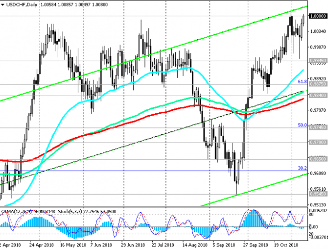 USD/CHF:     