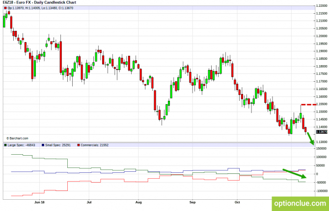Еженедельный обзор рынка с учётом данных COT на 12 — 16 ноября (DXY, EURUSD, USDCHF) Еженедельный обзор рынка с учётом данных COT на 12 — 16 ноября (DXY, EURUSD, USDCHF)