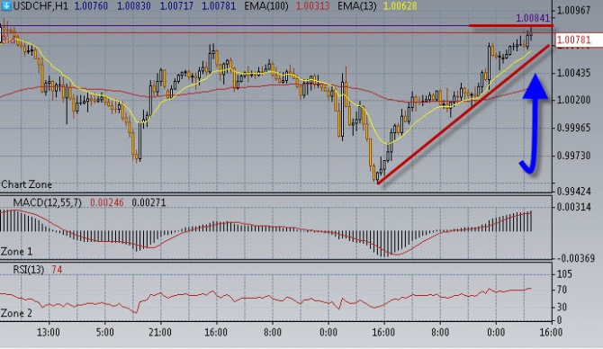     FOMC  .